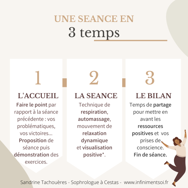 Séance 3 temps